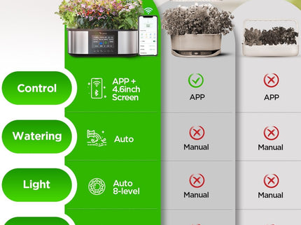 LetPot 21-Pod Hydroponic Max Growing System with Seeds