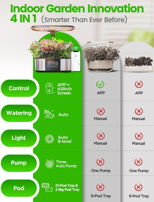 LetPot 21-Pod Hydroponic Max Growing System with Seeds